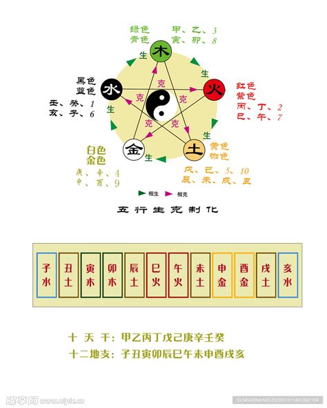 庚五行|天干地支五行对照表 – 天干地支概念